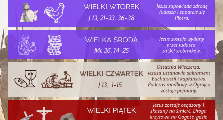 Przeżyj świadomie Wielki Tydzień!
